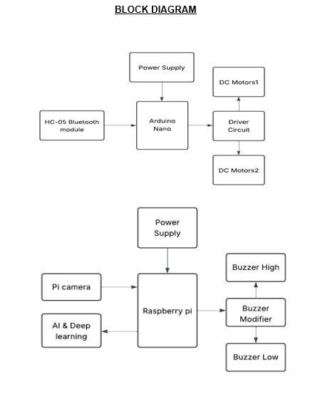 Block Diagram